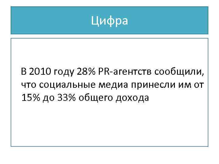 Цифра В 2010 году 28% PR-агентств сообщили, что социальные медиа принесли им от 15%