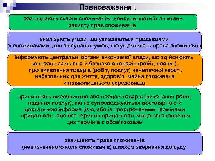 Повноваження : розглядають скарги споживачів і консультують їх з питань захисту прав споживачів аналізують