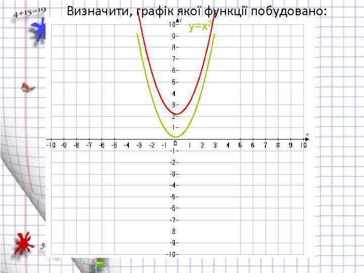 Визначити, графік якої функції побудовано: y=x 2 