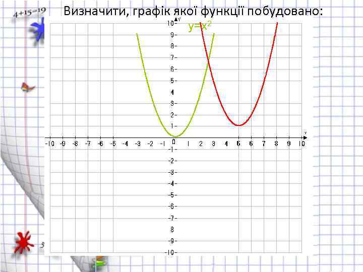 Визначити, графік якої функції побудовано: y=x 2 
