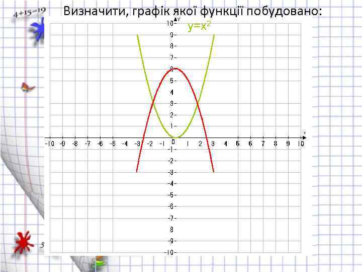 Визначити, графік якої функції побудовано: y=x 2 