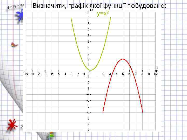 Визначити, графік якої функції побудовано: y=x 2 