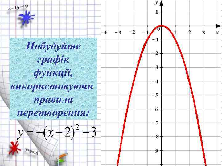Побудуйте графік функції, використовуючи правила перетворення: 