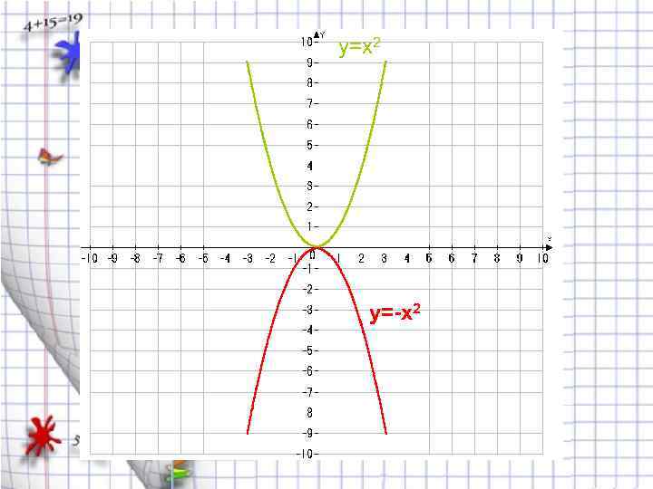 y=x 2 y=-x 2 
