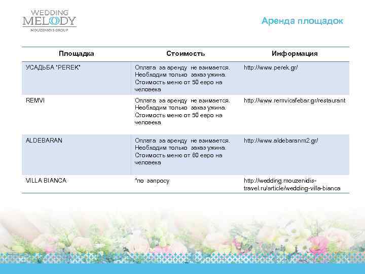Аренда площадок Площадка Стоимость Информация УСАДЬБА “PEREK” Оплата за аренду не взимается. Необходим только