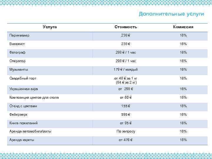 Дополнительные услуги Услуга Стоимость Комиссия Парикмахер 238 € 16% Визажист 238 € 16% Фотограф