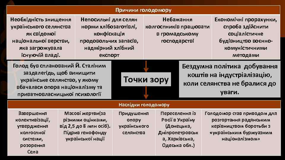 Причини голодомору Необхідність знищення українського селянства як свідомої національної верстви, яка загрожувала існуючій владі.