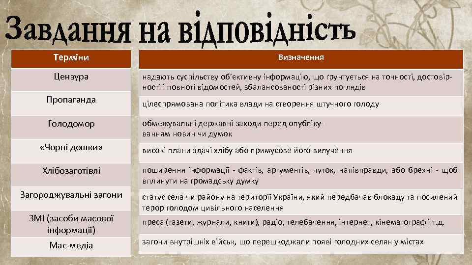 Терміни Цензура Пропаганда Голодомор Визначення надають суспільству об’єктивну інформацію, що ґрунтується на точності, достовірності
