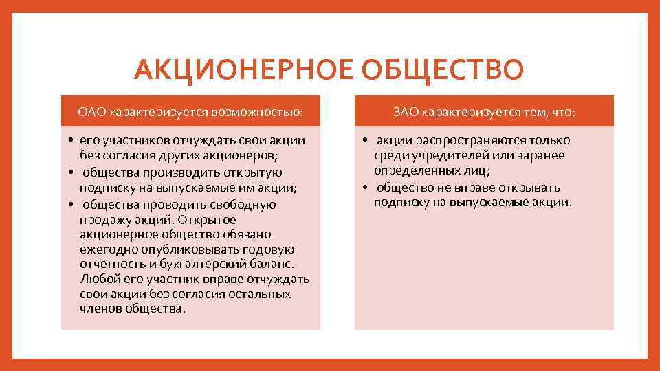 АКЦИОНЕРНОЕ ОБЩЕСТВО ОАО характеризуется возможностью: • его участников отчуждать свои акции без согласия других