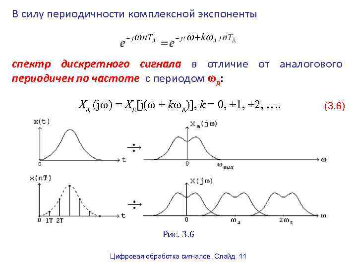 В силу периодичности комплексной экспоненты спектр дискретного сигнала в отличие от аналогового периодичен по