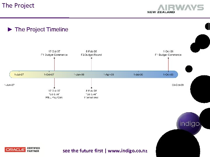 The Project ► The Project Timeline see the future first | www. indigo. co.