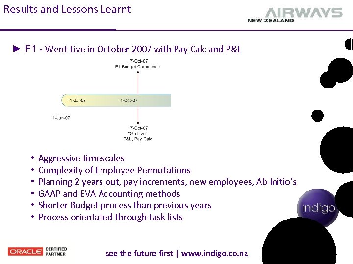 Results and Lessons Learnt ► F 1 - Went Live in October 2007 with