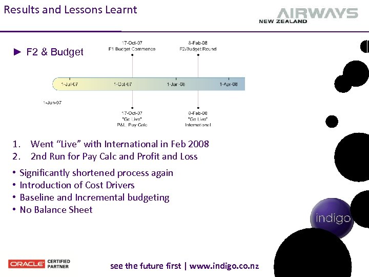 Results and Lessons Learnt ► F 2 & Budget 1. Went “Live” with International