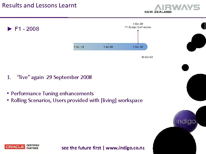 Results and Lessons Learnt ► F 1 - 2008 1. “live” again 29 September