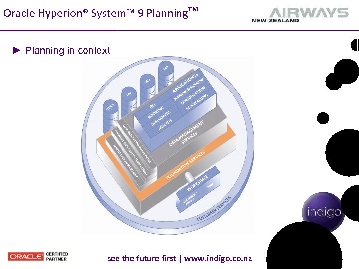 Oracle Hyperion® System™ 9 Planning™ ► Planning in context see the future first |