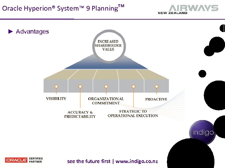 Oracle Hyperion® System™ 9 Planning™ ► Advantages see the future first | www. indigo.