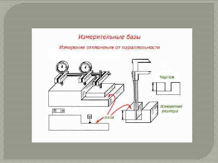 Измерительная база на чертеже