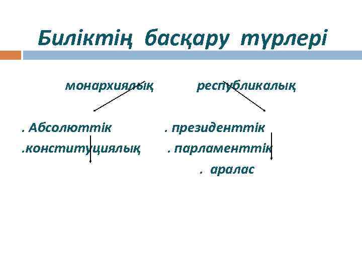 Биліктің басқару түрлері монархиялық. Абсолюттік. конституциялық республикалық. президенттік. парламенттік. аралас 