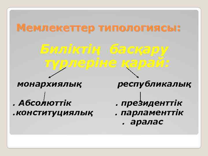 Мемлекеттер типологиясы: Биліктің басқару түрлеріне қарай: монархиялық. Абсолюттік. конституциялық республикалық. президенттік. парламенттік. аралас 