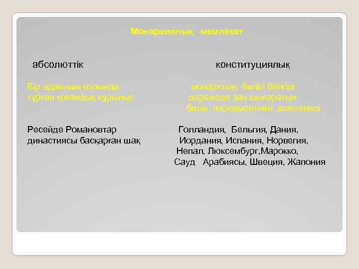 Монархиялық мемлекет абсолюттік Бір адамның қолында тұрған қоғамдық құрылыс Ресейде Романовтар династиясы басқарған шақ