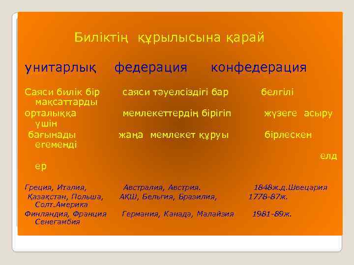 Биліктің құрылысына қарай унитарлық Саяси билік бір мақсаттарды орталыққа үшін бағынады егеменді федерация конфедерация