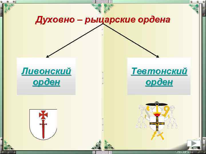 Духовно – рыцарские ордена Ливонский орден Тевтонский орден 