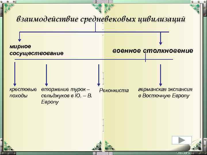 взаимодействие средневековых цивилизаций мирное сосуществование крестовые вторжение турок – походы сельджуков в Ю. –