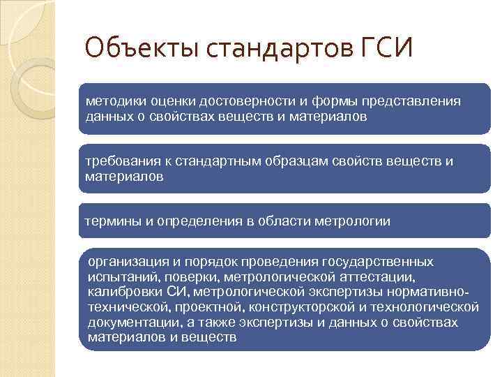 Объекты стандартов. Государственная система обеспечения единства измерений. Стандарты государственной системы измерений. Задачи государственной системы обеспечения единства измерений. Государственная система обеспечения измерений (ГСИ).