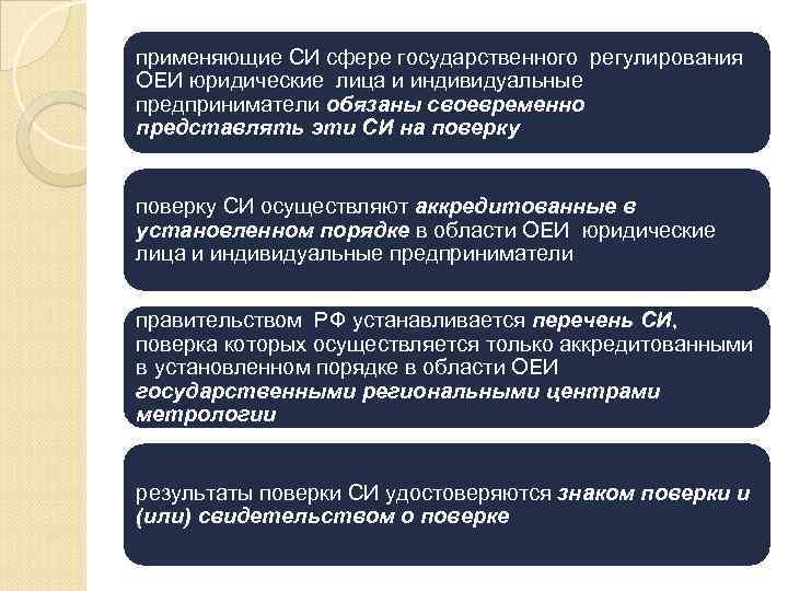 применяющие СИ сфере государственного регулирования ОЕИ юридические лица и индивидуальные предприниматели обязаны своевременно представлять