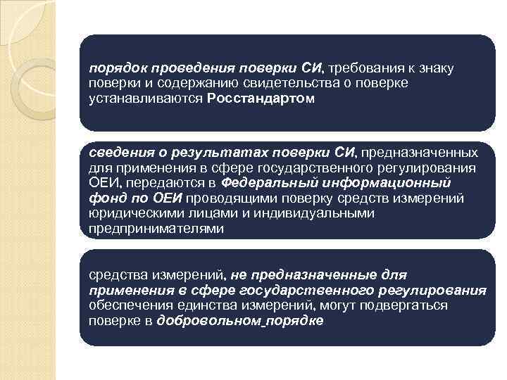 порядок проведения поверки СИ, требования к знаку поверки и содержанию свидетельства о поверке устанавливаются