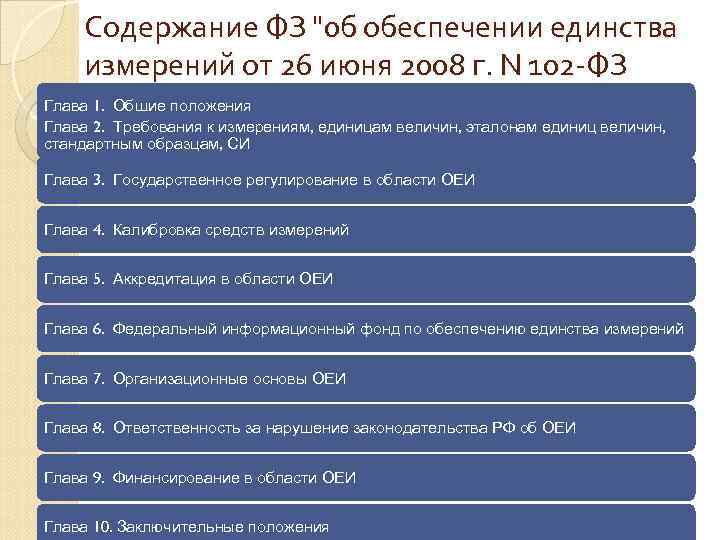 Содержание ФЗ "0 б обеспечении единства измерений от 26 июня 2008 г. N 102