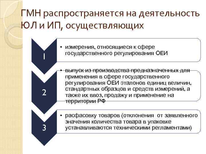 ГМН распространяется на деятельность ЮЛ и ИП, осуществляющих 1 2 3 • измерения, относящиеся