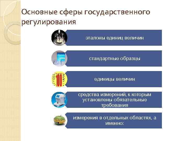 Стандарт образцы эталоны