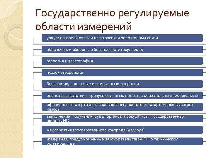 Государственно регулируемые области измерений услуги почтовой связи и электросвязи операторами связи обеспечении обороны и