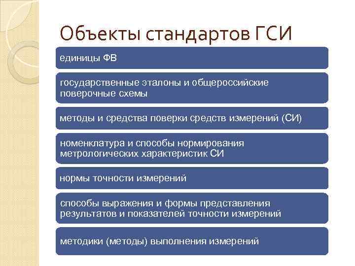 Объект стандарта. ГСИ стандарты. Государственная система обеспечения единства измерений ГСИ. Что является объектом стандарта.