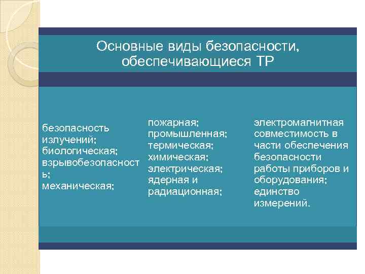 Основные виды компьютерной безопасности