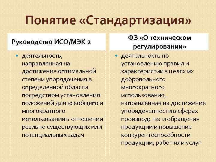 Понятие «Стандартизация» ФЗ «О техническом регулировании» Руководство ИСО/МЭК 2 деятельность, направленная на достижение оптимальной