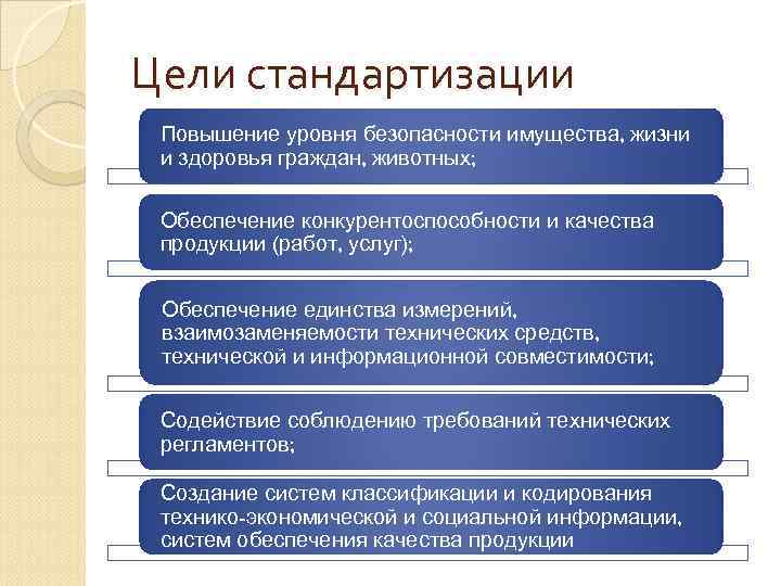 Цели стандартизации Повышение уровня безопасности имущества, жизни и здоровья граждан, животных; Обеспечение конкурентоспособности и