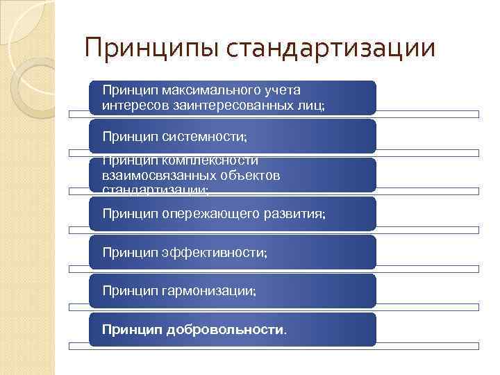 Принципы стандартизации Принцип максимального учета интересов заинтересованных лиц; Принцип системности; Принцип комплексности взаимосвязанных объектов