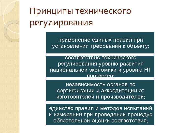 Принципы технического регулирования применение единых правил при установлении требований к объекту; соответствие технического регулирования