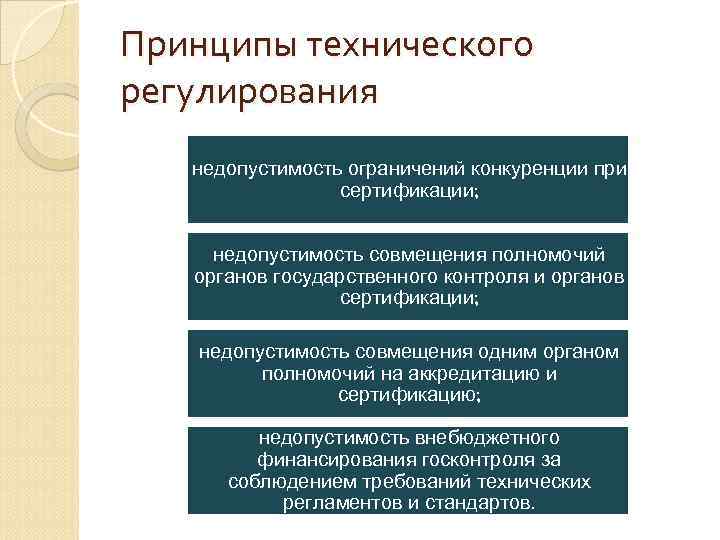 Принципы технического регулирования недопустимость ограничений конкуренции при сертификации; недопустимость совмещения полномочий органов государственного контроля