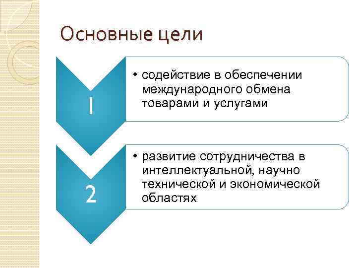 Основные цели 1 2 • содействие в обеспечении международного обмена товарами и услугами •