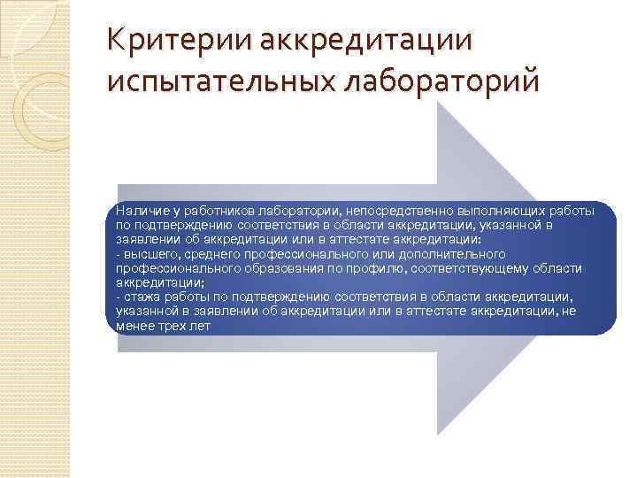 Критерии аккредитации испытательных лабораторий Наличие у работников лаборатории, непосредственно выполняющих работы по подтверждению соответствия