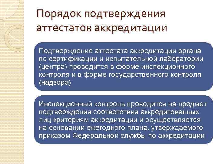 Порядок подтверждения аттестатов аккредитации Подтверждение аттестата аккредитации органа по сертификации и испытательной лаборатории (центра)