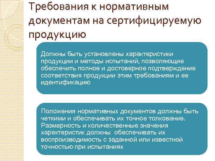 Требования к нормативным документам на сертифицируемую продукцию Должны быть установлены характеристики продукции и методы