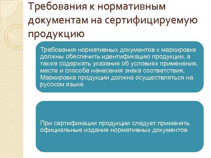 Требования к нормативным документам на сертифицируемую продукцию Требования нормативных документов к маркировке должны обеспечить