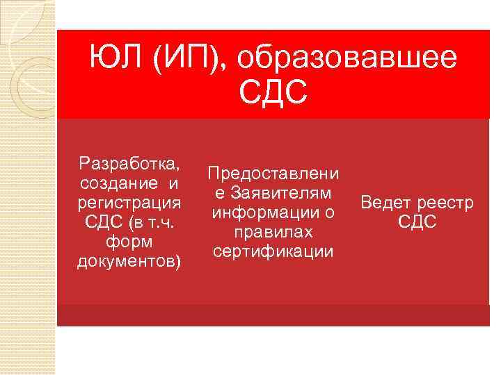 ЮЛ (ИП), образовавшее СДС Разработка, создание и регистрация СДС (в т. ч. форм документов)