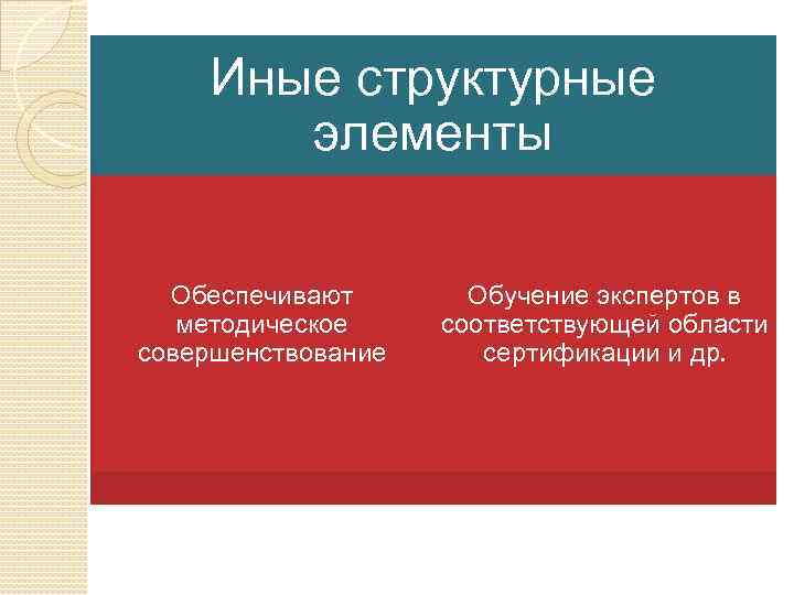 Иные структурные элементы Обеспечивают методическое совершенствование Обучение экспертов в соответствующей области сертификации и др.