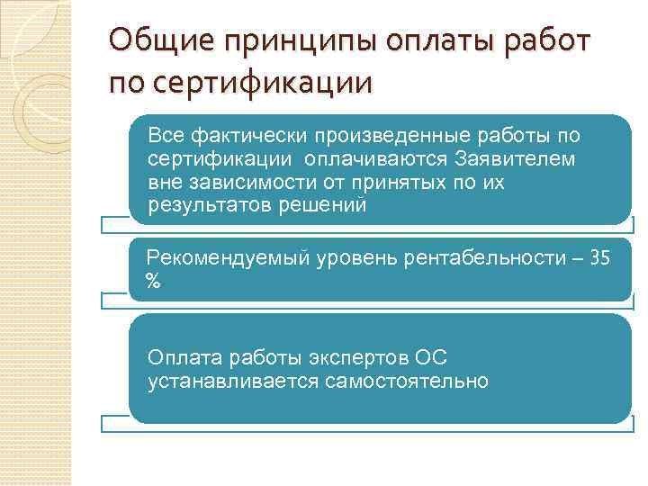 Общие принципы оплаты работ по сертификации Все фактически произведенные работы по сертификации оплачиваются Заявителем