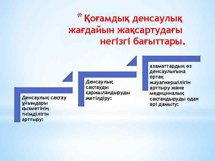 * Қоғамдық денсаулық жағдайын жақсартудағы негізгі бағыттары. Денсаулық сақтау ұйымдары қызметінің тиімділігін арттыру: Денсаулық